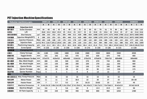 PET injection molding machine