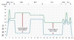 Hybrid Inejction molding machine